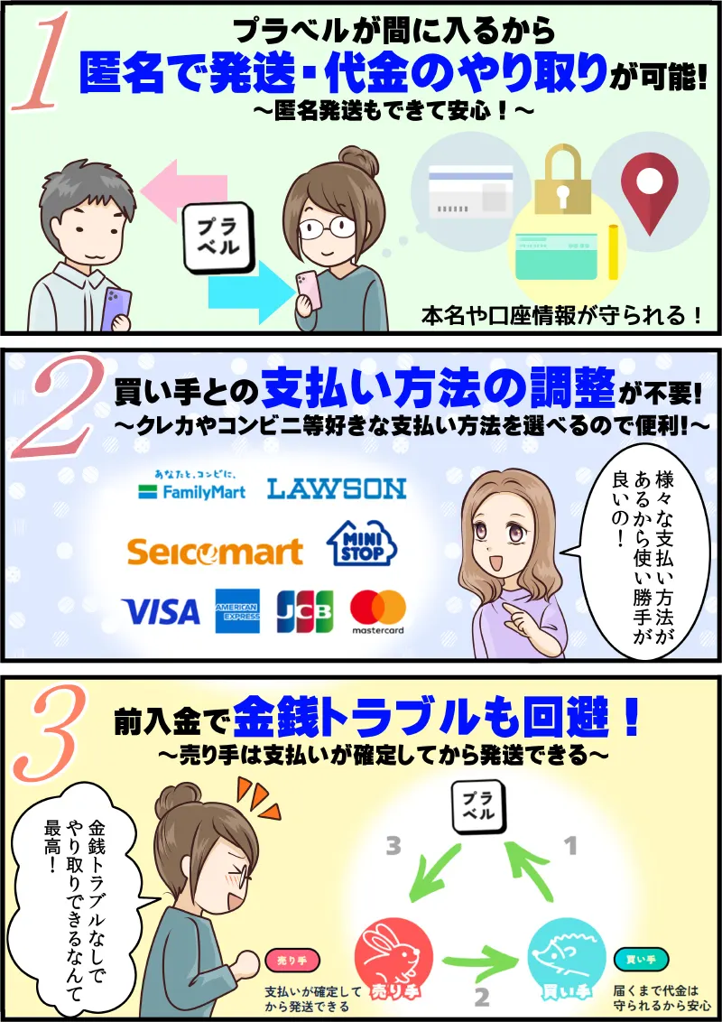 プラベル使い方マンガ オリジナルグッズ販売編 3ページ目